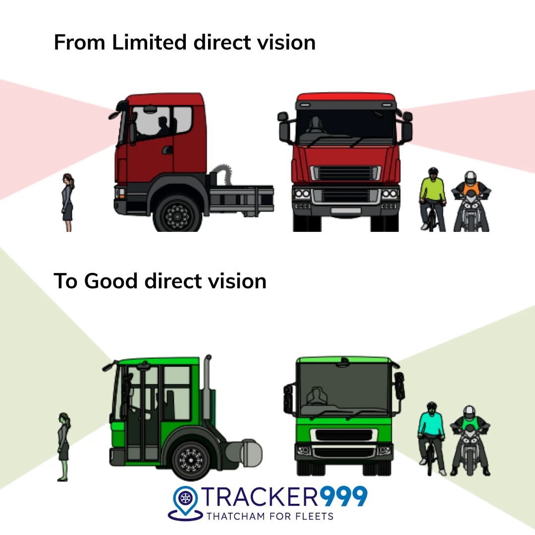 Diagram Comparing Limited vs Good Direct Vision in HGVs